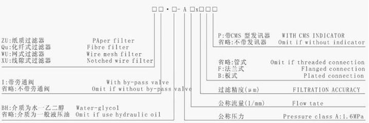 【供应过滤器,ZU-A160x20BP,ZU-A250x20B,】价格_厂家 - 中国供应商