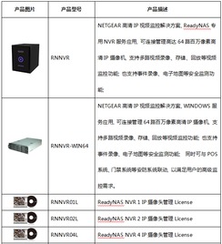 全新ip网络解决方案倡导者netgear